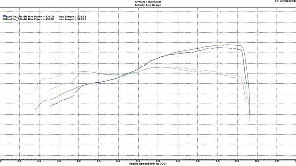 E60 M5 Carbon Intake